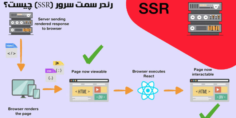 رندر سمت مشتری در مقابل رندر سمت سرور کدام مناسب سئو است؟