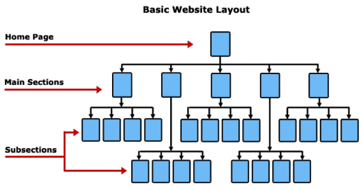 Web Structure Tree: راهکاری ساده برای بهبود ناوبری سایت