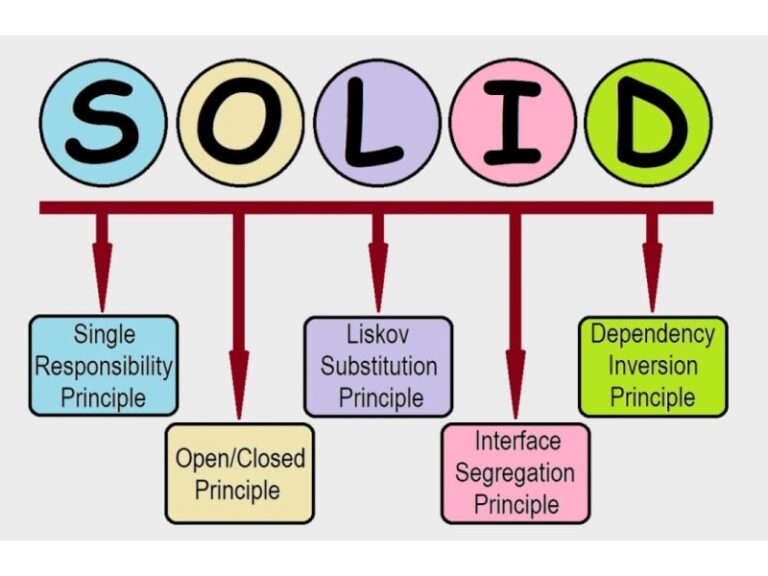اصول SOLID: راهنمای همه‌ی برنامه‌نویسان