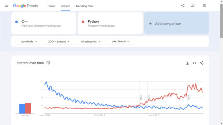 مقایسه پایتون و ++C؛ کدام بهتر است؟
