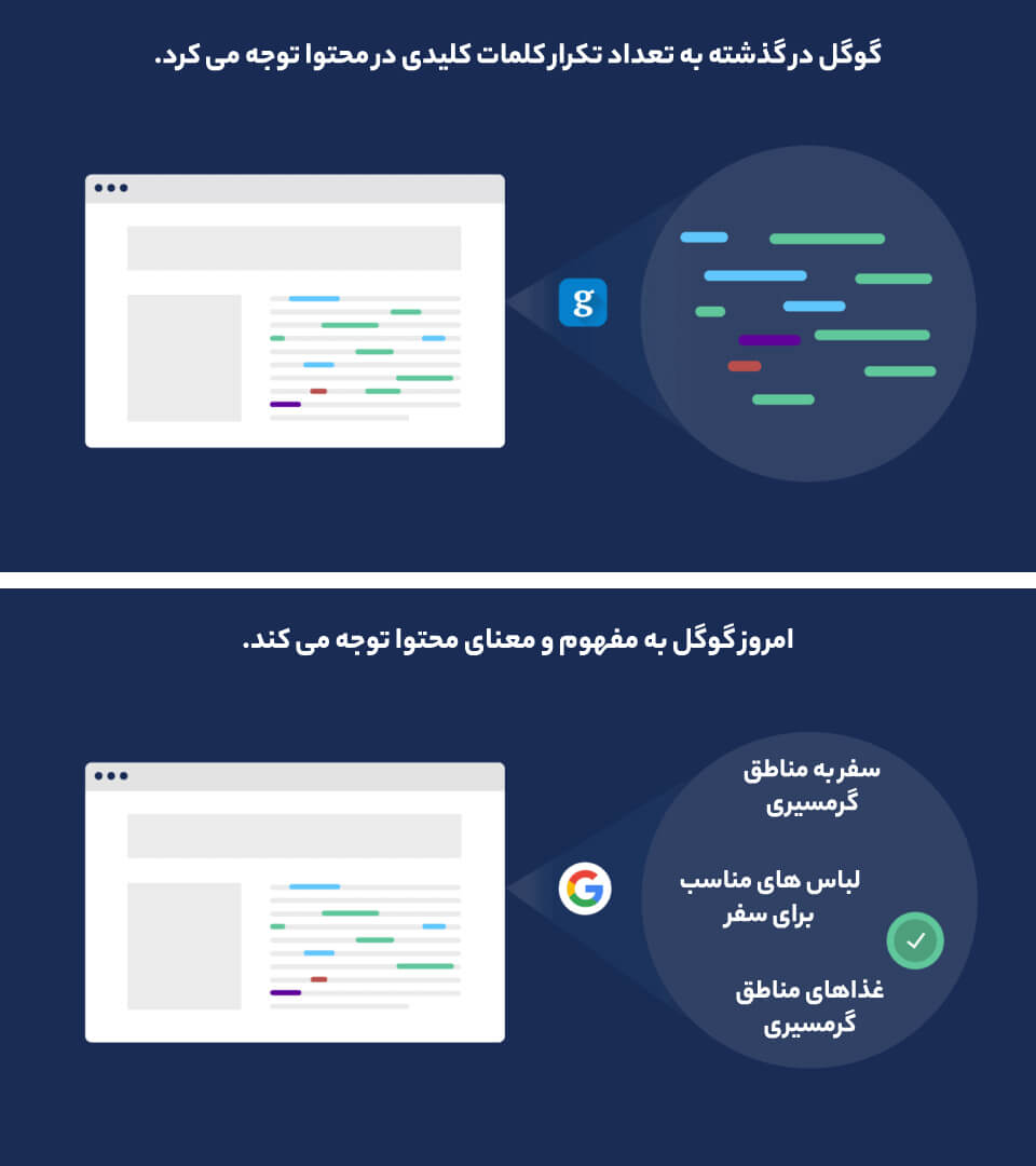 سمنتیک سئو چیست؟ راهنمای جامع سئو معنایی